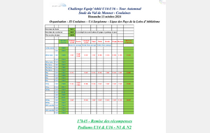 Tour automnal Equip’Athlé U14-U16